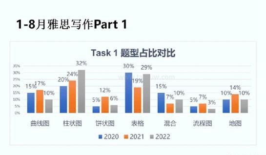 新东方雅思培训学校