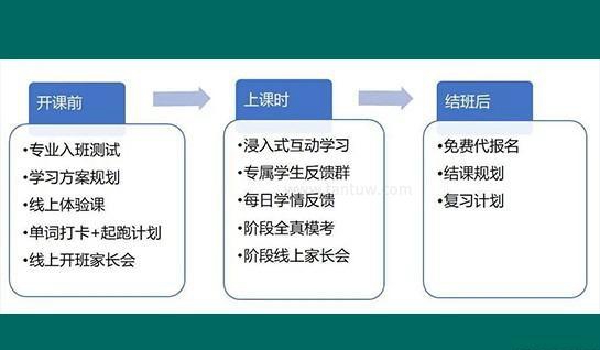 无锡新东方雅思培训学校