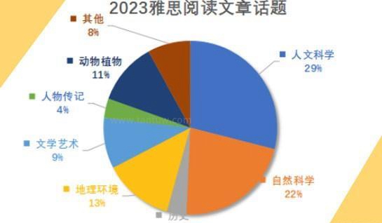 苏州新航道