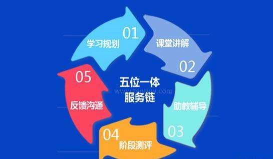 苏州新航道学校