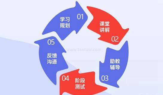新航道常州学校