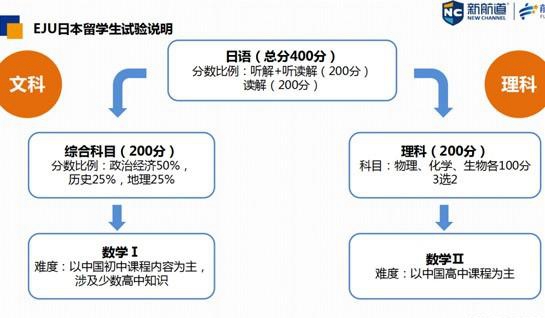 苏州新航道学校