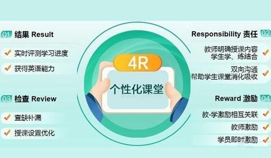 常州新东方考研