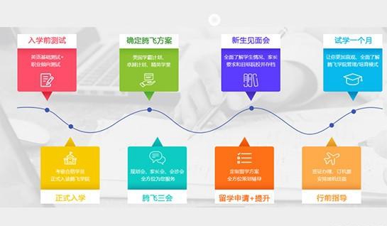 新航道常州学校