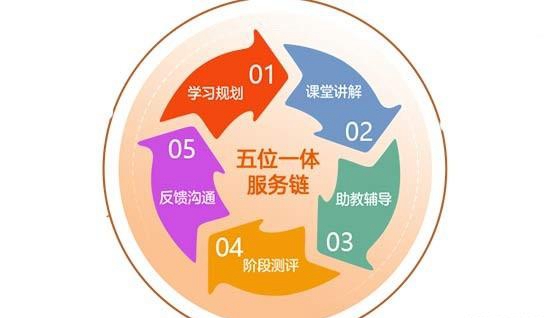 新航道常州学校