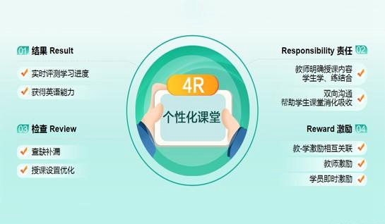 苏州新航道学校