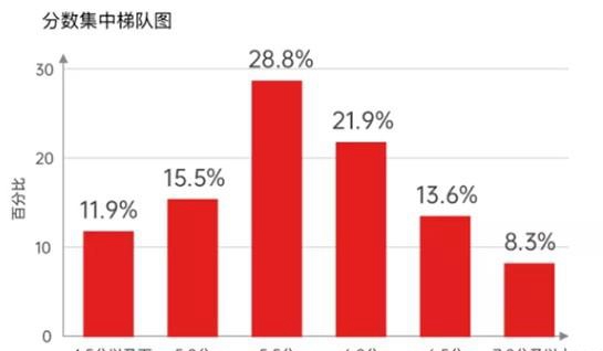 新航道苏州学校分析图