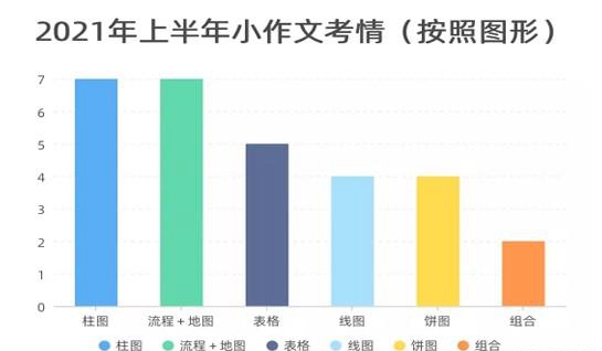 苏州新航道