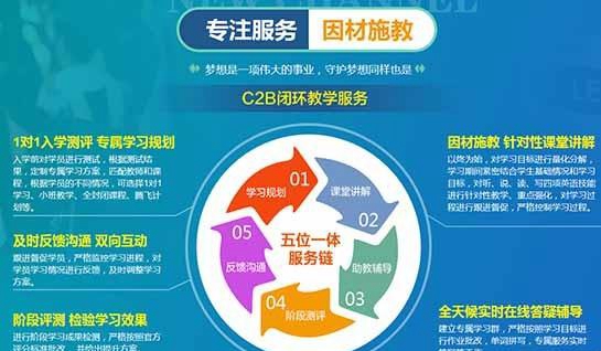 无锡新航道英语课程体系