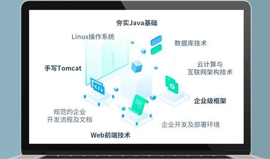 西安达内教育