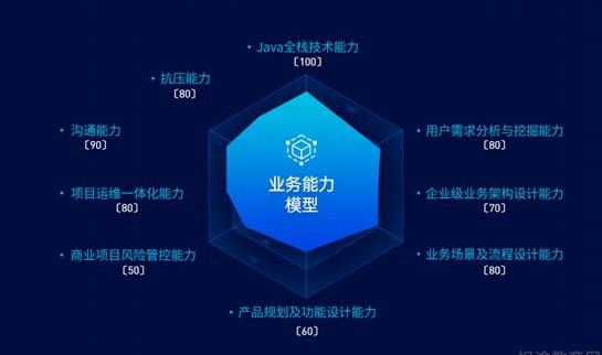 苏州达内培训