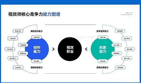 上海达内教育