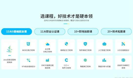 合肥达内教育