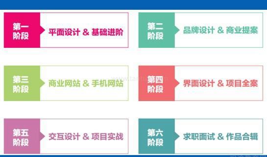 天津达内教育UE设计