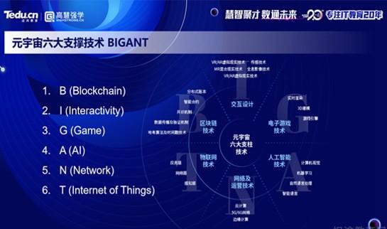上海达内教育