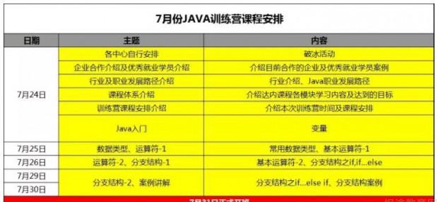成都达内教育