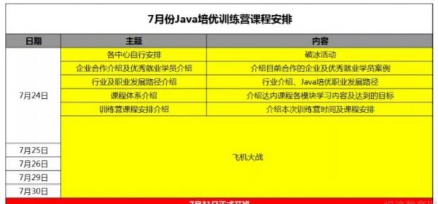 成都达内教育