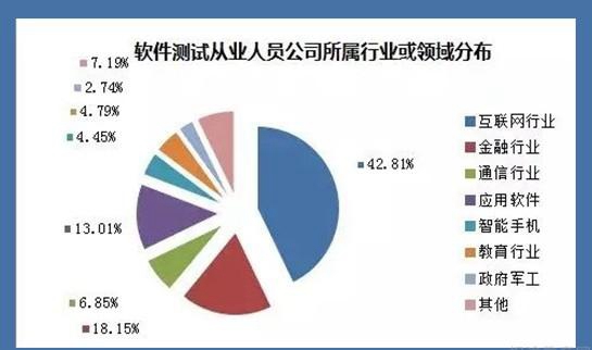 苏州达内培训