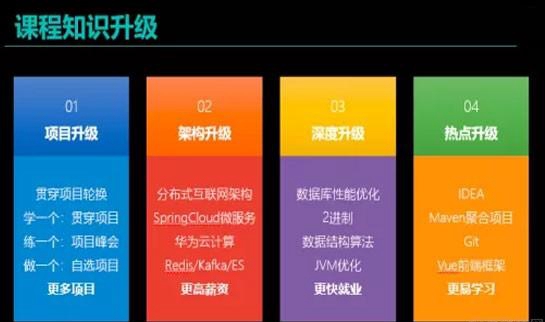成都达内教育Java培训