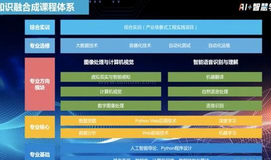 长沙达内教育