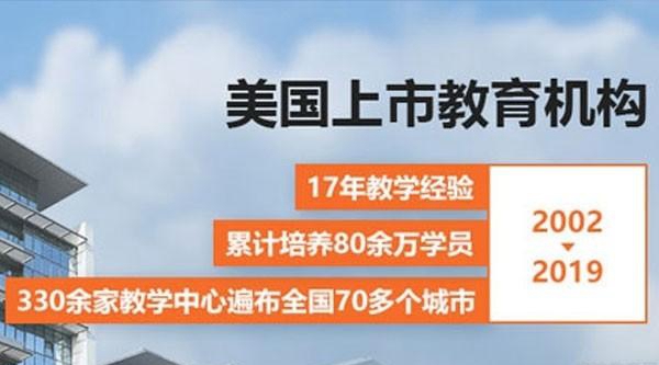 成都达内科技