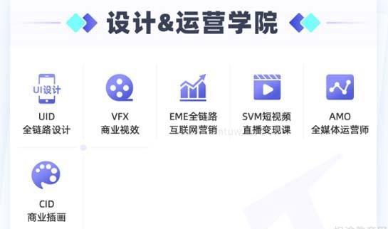 武汉达内教育