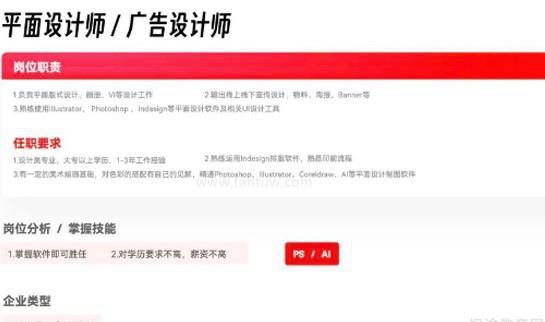 上海达内教育