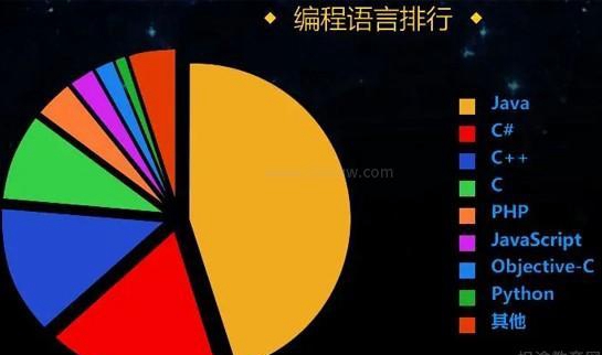 苏州达内培训