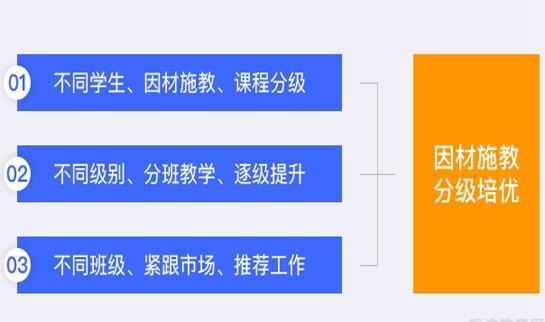 济南达内教育