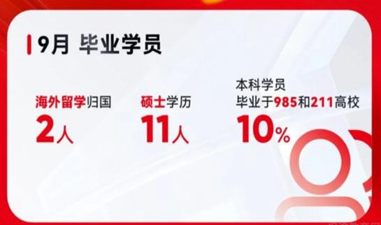 长沙达内教育