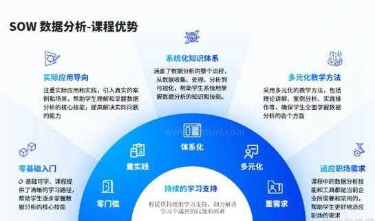 合肥达内教育