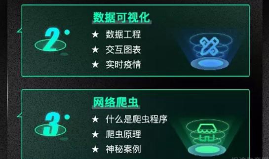 成都达内科技