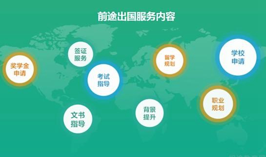 武汉新东方前途出国