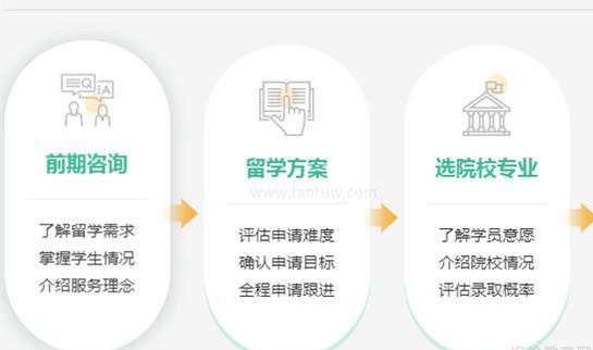 武汉新东方前途出国