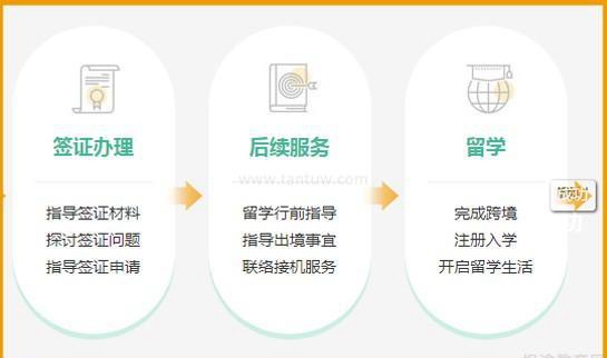 新东方留学服务