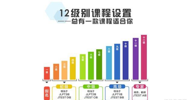 苏州樱花日语