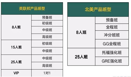 贵阳新东方英语