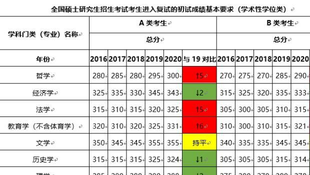 上海新东方怎么样