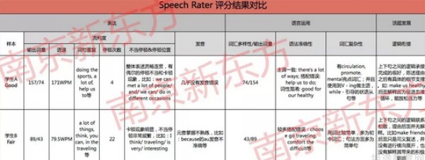 大连新东方英语