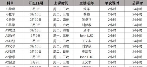 贵阳新东方英语