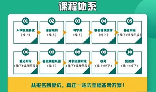 南京新东方考研