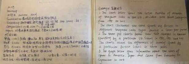 上海新东方英语