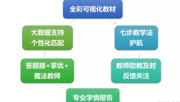 新东方优能中学怎么样
