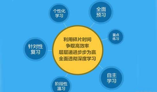 新东方英语教学内容