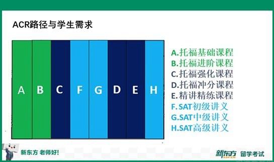 杭州新东方英语