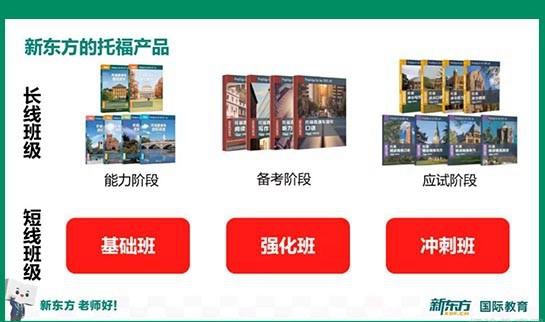 杭州新东方托福
