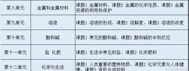 郑州新东方优能1对1