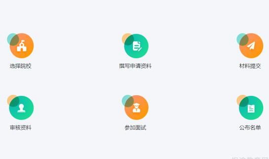 南京新东方考研