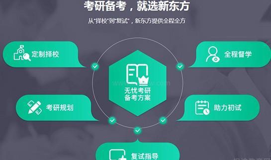 贵阳新东方考研
