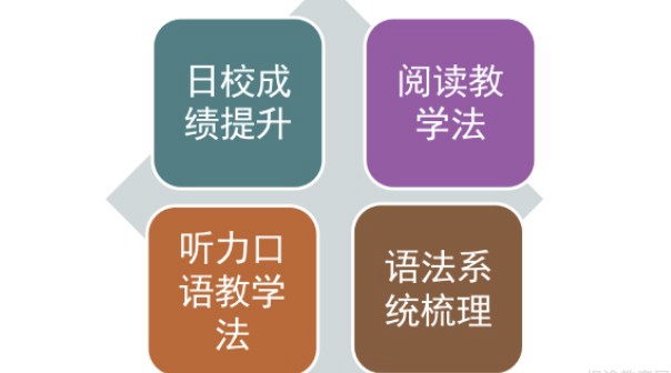 郑州泡泡少儿教育